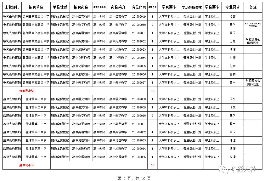 昭通2018事业单位d类招聘公告,昭通市2022年事业单位招聘最高分