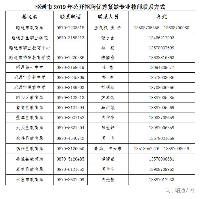 昭通2018事业单位d类招聘公告,昭通市2022年事业单位招聘最高分