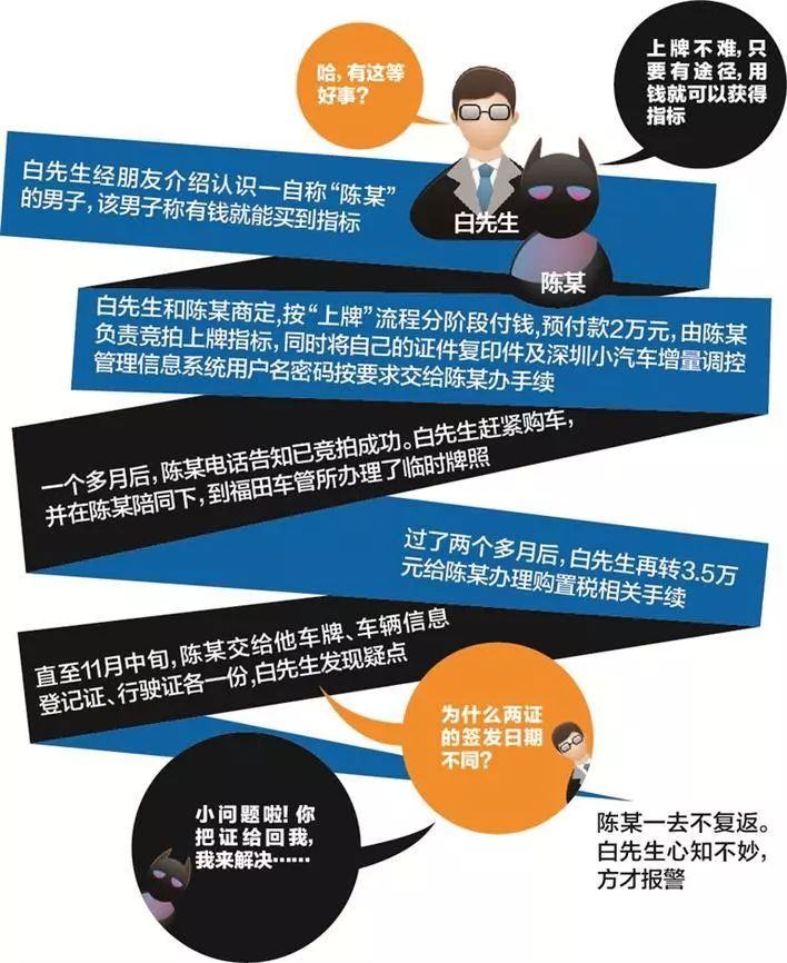 帮上牌1000块正常吗,帮上牌和自己去有区别吗