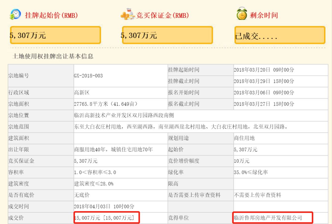 临沂高新区房价还有升值空间吗,临沂市基准地价最新