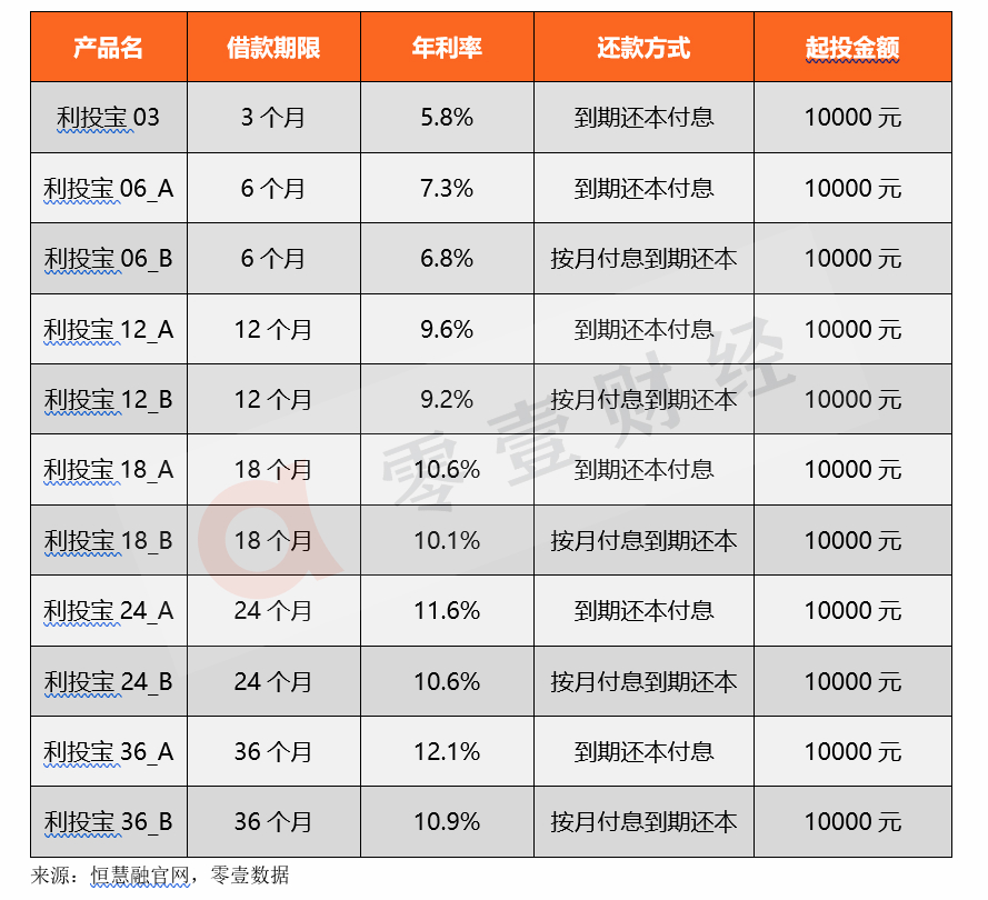 恒昌公司恒慧融合法么,恒慧融出借理财