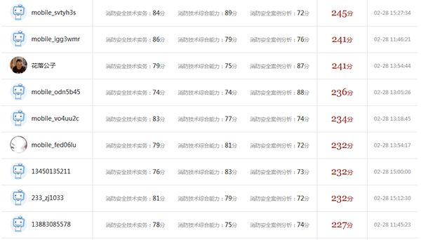 2018一级消防工程师考后感，233网校喜报连连！附图~