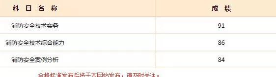 2018一级消防工程师考后感，233网校喜报连连！附图~
