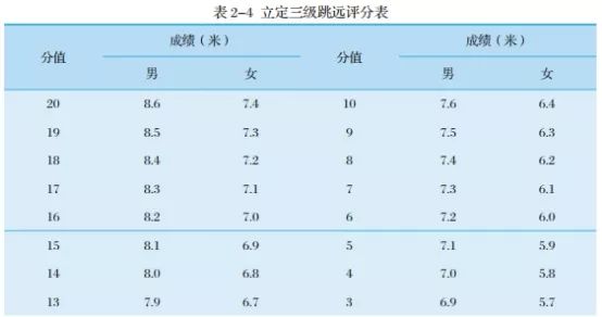 江汉大学足球单招录取综合分2019,江汉大学高水平运动队招生简章