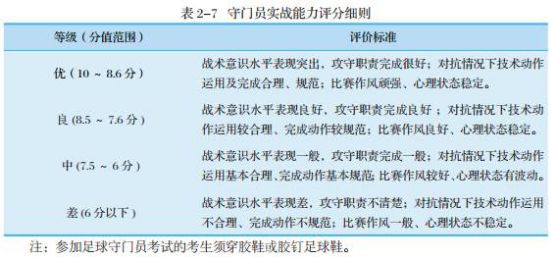 江汉大学足球单招录取综合分2019,江汉大学高水平运动队招生简章