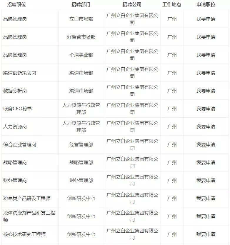 兴业银行校招,立白科技集团校园招聘