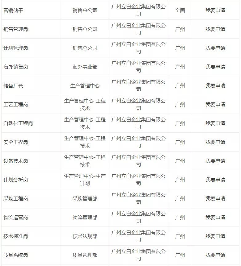 兴业银行校招,立白科技集团校园招聘