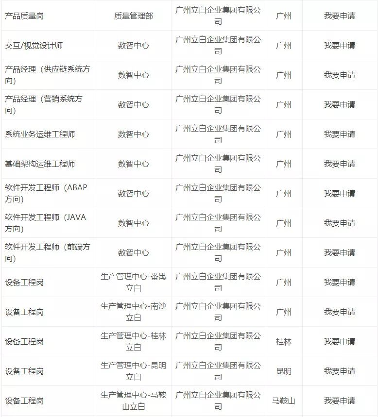 兴业银行校招,立白科技集团校园招聘