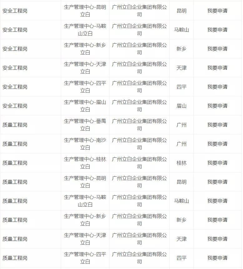兴业银行校招,立白科技集团校园招聘