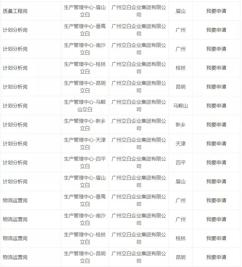 兴业银行校招,立白科技集团校园招聘