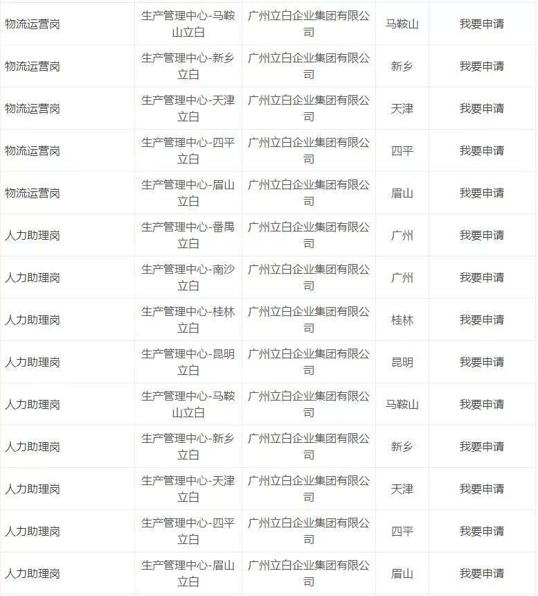 兴业银行校招,立白科技集团校园招聘