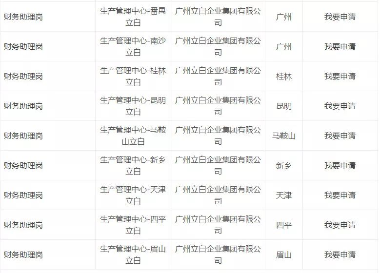 兴业银行校招,立白科技集团校园招聘