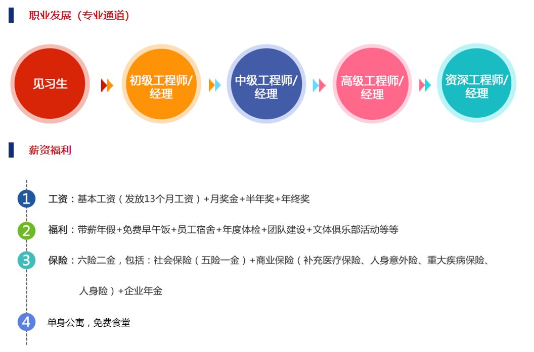 兴业银行校招,立白科技集团校园招聘