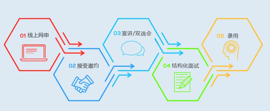 兴业银行校招,立白科技集团校园招聘