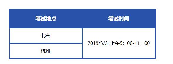 兴业银行校招,立白科技集团校园招聘