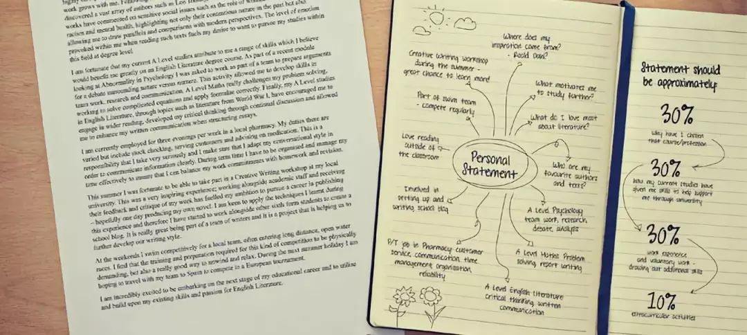 LSE+IC+UCL全满贯大神,曾经也仅有一份姿色平平的PS