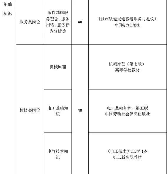 长沙轨道交通最新招聘,长沙轨道交通地铁站务员待遇