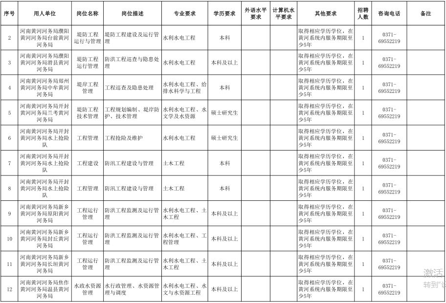 河南农商银行招聘最新通知信阳,信阳各银行招聘信息