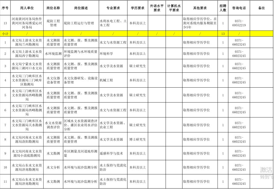河南农商银行招聘最新通知信阳,信阳各银行招聘信息