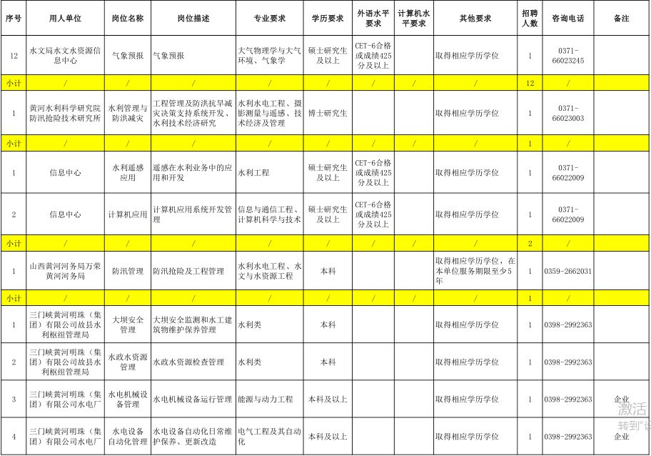 河南农商银行招聘最新通知信阳,信阳各银行招聘信息
