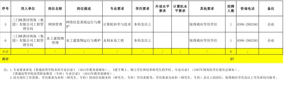 河南农商银行招聘最新通知信阳,信阳各银行招聘信息