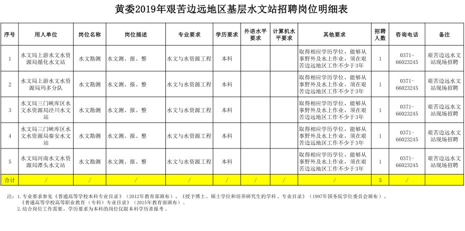 河南农商银行招聘最新通知信阳,信阳各银行招聘信息