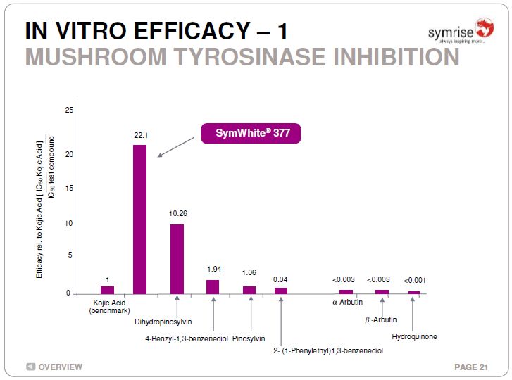 美白针可以10天打一次吗,可以美白的针