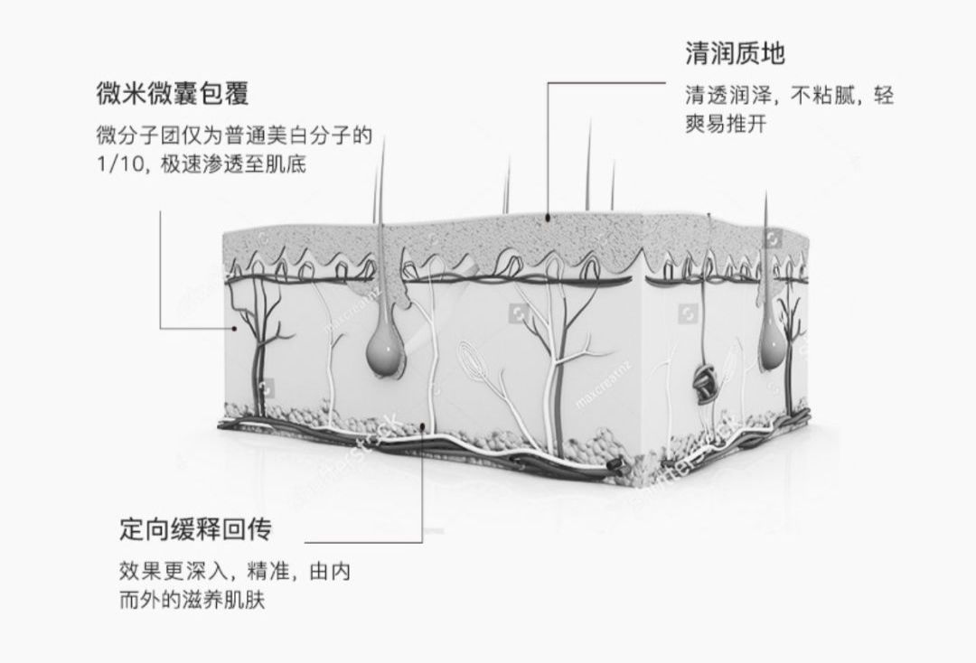 美白针可以10天打一次吗,可以美白的针