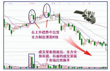 主力出货和主力减仓区别,主力出货还是洗盘k线分析
