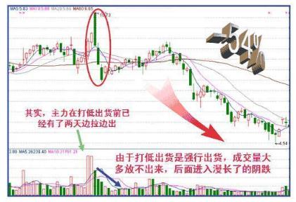 主力出货和主力减仓区别,主力出货还是洗盘k线分析