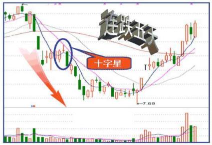 主力出货和主力减仓区别,主力出货还是洗盘k线分析
