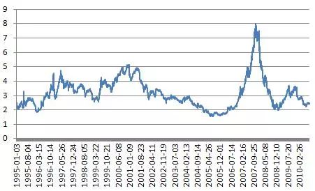 需要了解的投资知识,你要了解的创业项目