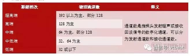 行研｜国内超声诊断行业：国产品牌的崛起与发展之路