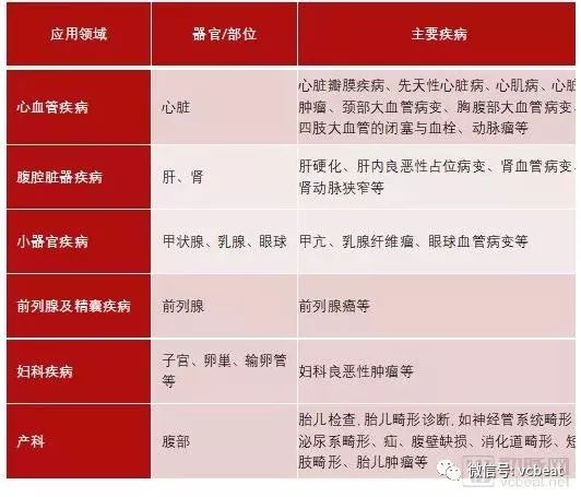 行研｜国内超声诊断行业：国产品牌的崛起与发展之路