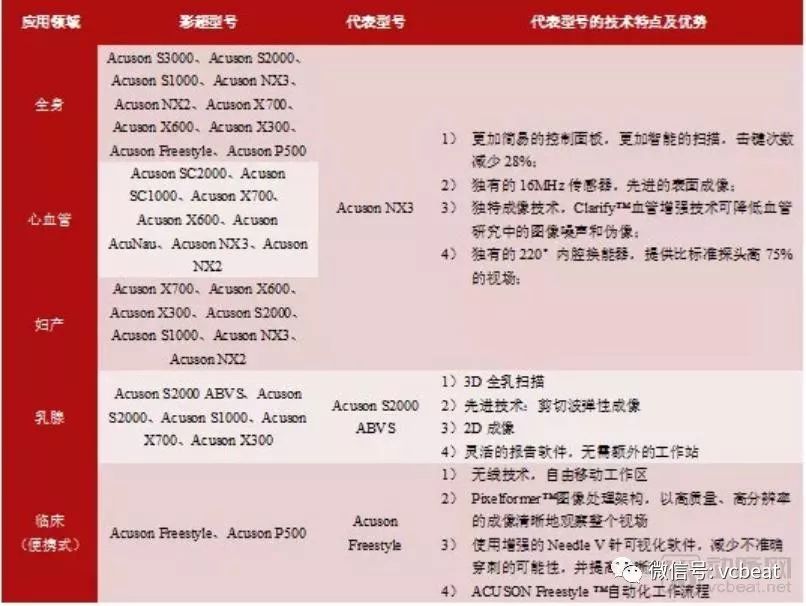 行研｜国内超声诊断行业：国产品牌的崛起与发展之路