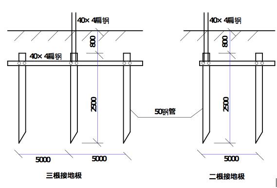 弱电光纤施工方法图解,小区完成ftth改造光纤入户