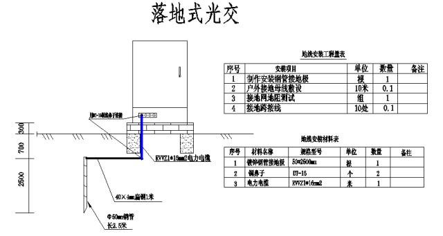 弱电光纤施工方法图解,小区完成ftth改造光纤入户