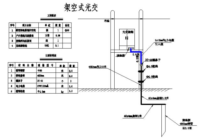 弱电光纤施工方法图解,小区完成ftth改造光纤入户