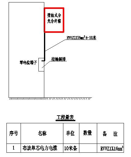 弱电光纤施工方法图解,小区完成ftth改造光纤入户
