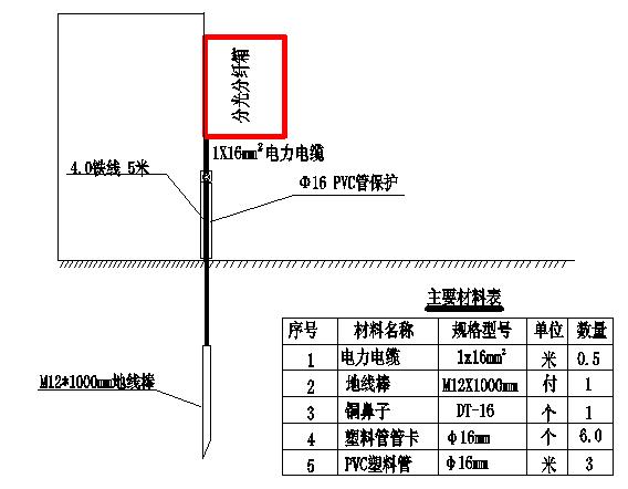 弱电光纤施工方法图解,小区完成ftth改造光纤入户
