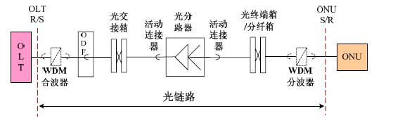 弱电光纤施工方法图解,小区完成ftth改造光纤入户