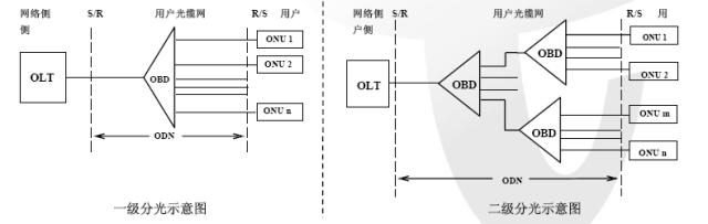 弱电光纤施工方法图解,小区完成ftth改造光纤入户