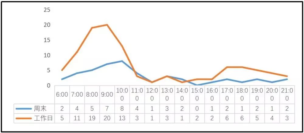 煎饼摊很挣钱,开煎饼店赚钱吗