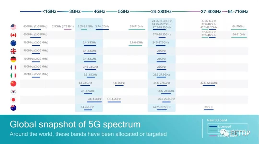 5g概述和5g关键技术分析,5g技术深度剖析