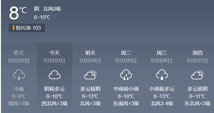 雨雨雨雨……没干透的*裤内**直接穿,结果姑娘住院了!