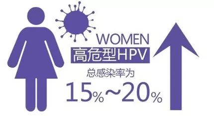 好消息免费接种hpv,hpv好消息