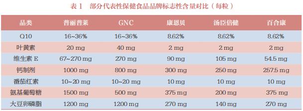 最新保健食品成分含量多少为优质,保健食品功效成分与标志性成分