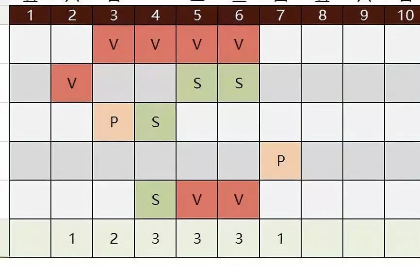 最简单的员工考勤表制作方法,员工考勤表制作方法零基础
