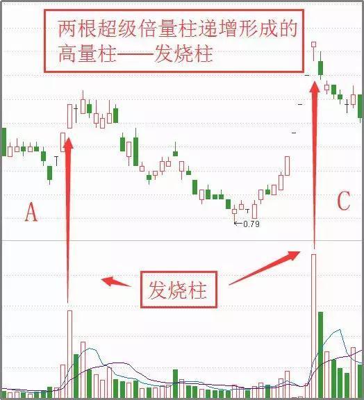 中国股市牢记量价关系选股口诀,中国股市量价口诀