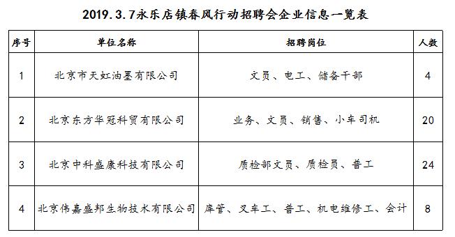 通州工作直招费用,秋招最新招聘信息通州